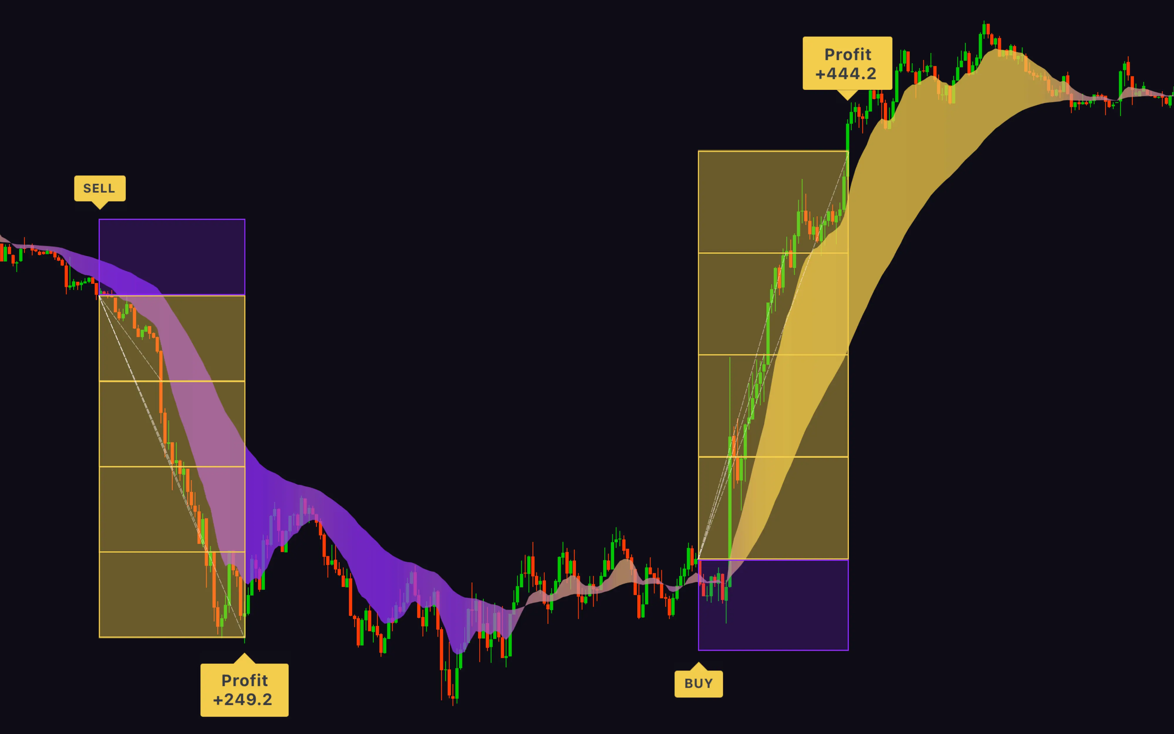 Get LuxSignals Risk-Free