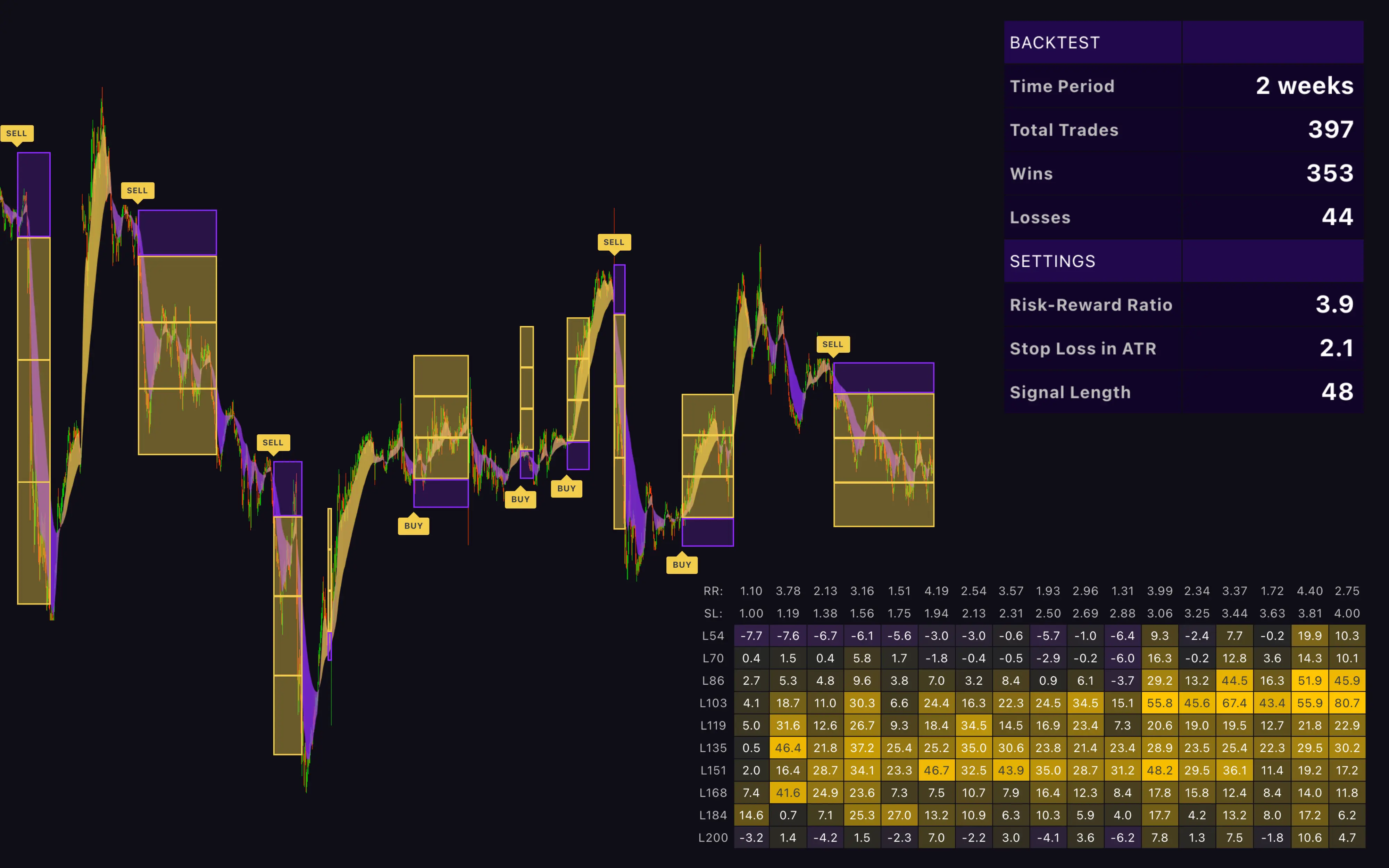 Automatically uses perfect settings